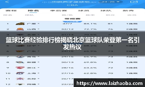 篮球比赛经验排行榜揭晓北京篮球队荣登第一名引发热议